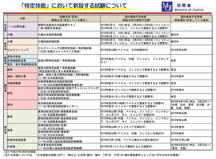 「特定技能」において新設する試験について（法務省）