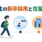 留学生が内定から在留資格の手続きを経て入社するまでの流れを、3つの段階で示した図