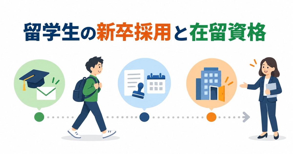 留学生が内定から在留資格の手続きを経て入社するまでの流れを、3つの段階で示した図