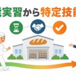 パン工場の技能実習生が、同じ工場のまま緑から橙へ続く道を進み、特定技能へ切り替わる様子を示した図