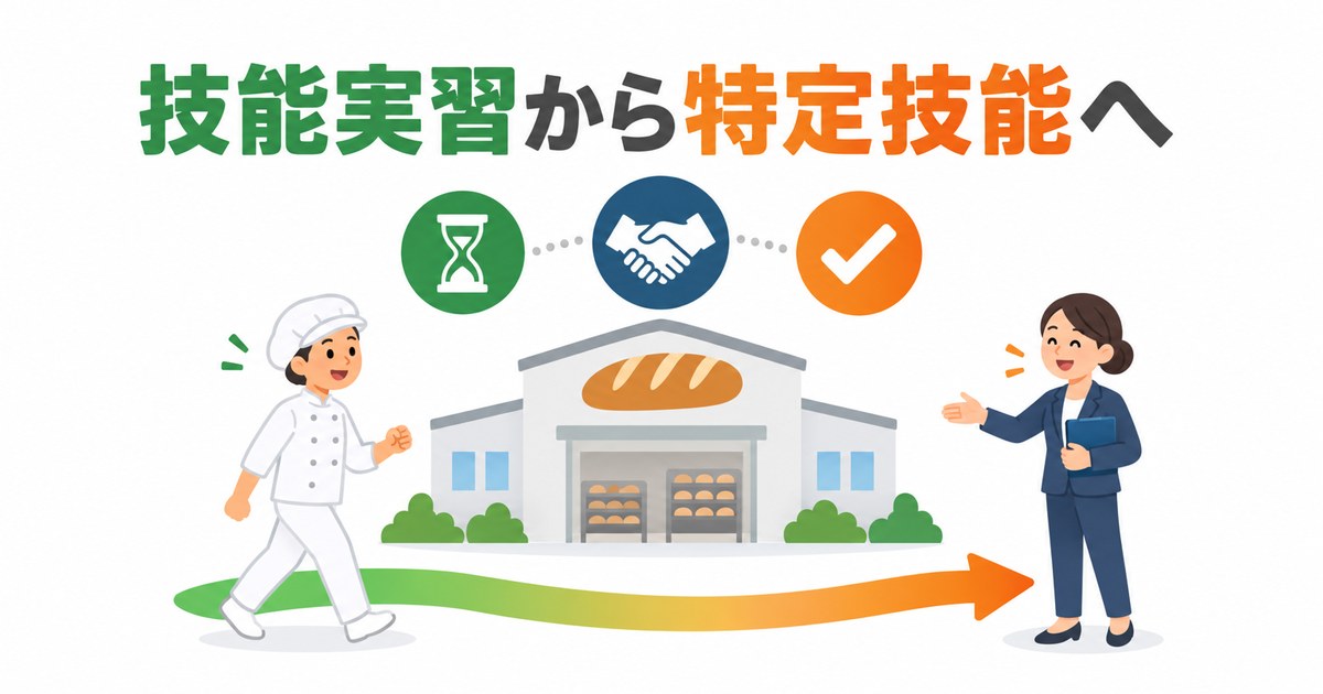 パン工場の技能実習生が、同じ工場のまま緑から橙へ続く道を進み、特定技能へ切り替わる様子を示した図
