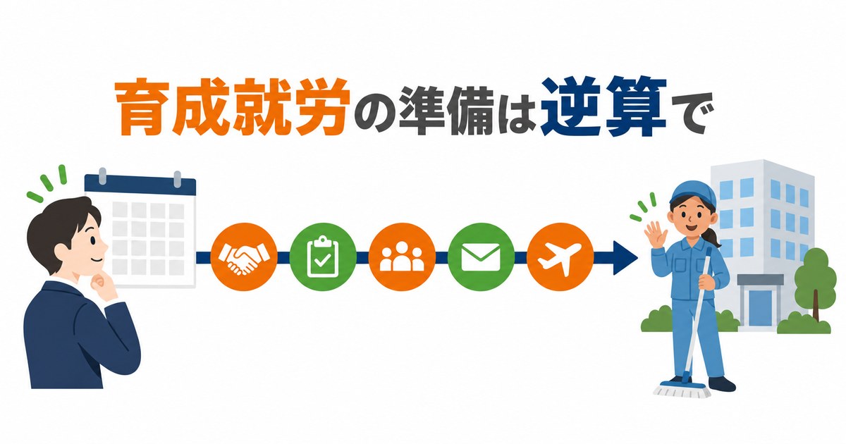 育成就労の準備を、面談から来日まで時間の流れに沿って逆算する様子を示した図